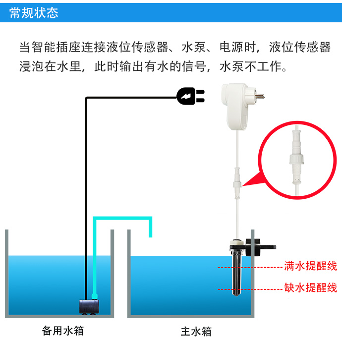 自動補水智能插座（多點檢測）