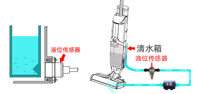 管道光電式液位傳感器在掃地機器人上的應(yīng)用優(yōu)勢