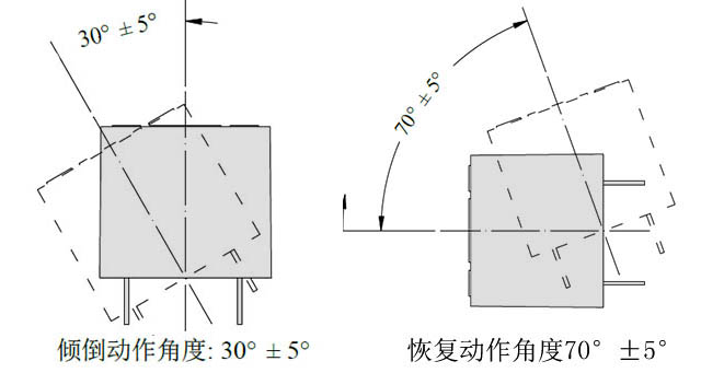 風扇防傾倒開關(guān)原理是什么，如何實現(xiàn)斷電保護功能