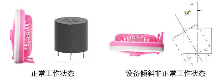 電風(fēng)扇傾倒時為什么能自動停轉(zhuǎn)？